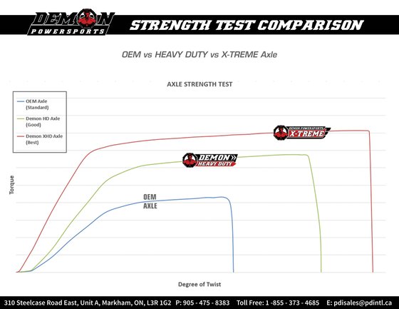 SSV 800 R COMMANDER (2016 - 2020) hd complete axle kit | DEMON