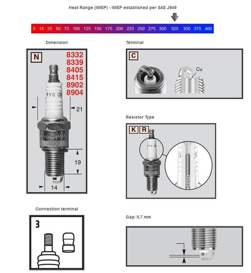 DS 50 (2004 - 2007) copper plus spark plug rn2c | CHAMPION