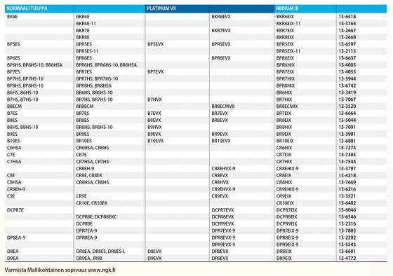 SPYDER RT (2010 - 2014) ngk dcpr9e uždegimo žvakė | NGK